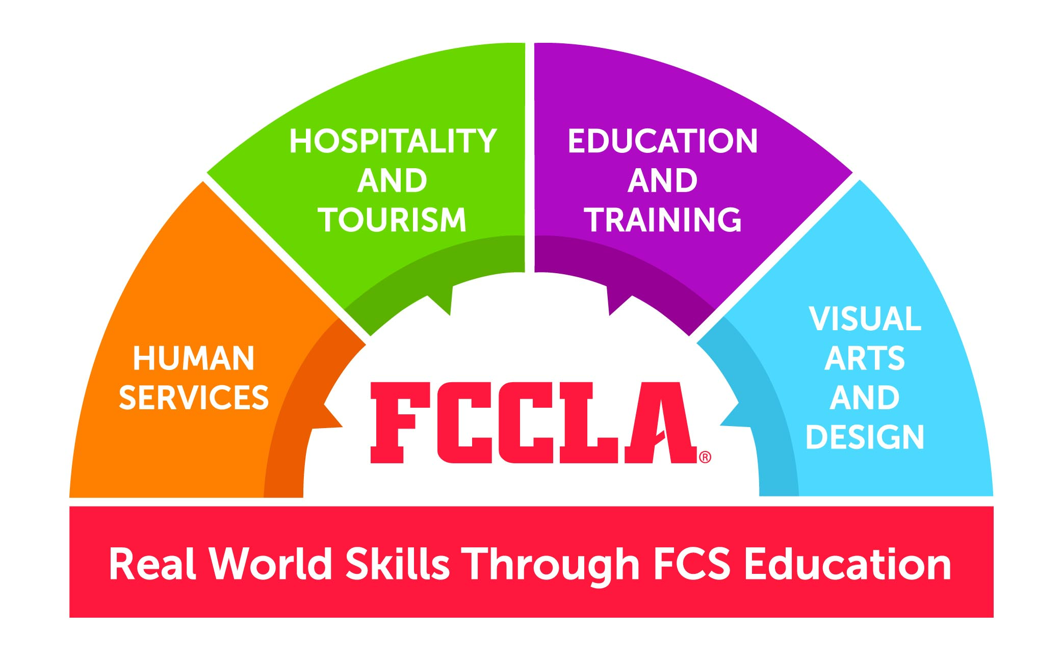 professional presentation fccla examples